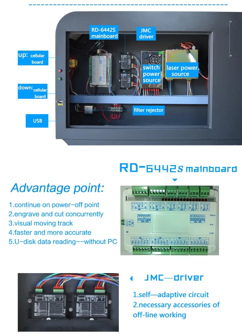Free Shipping 50W WR4040 RUIDA co2 laser engraving machine,220v/100v laser cutter, CNC/DIY engraveing machine