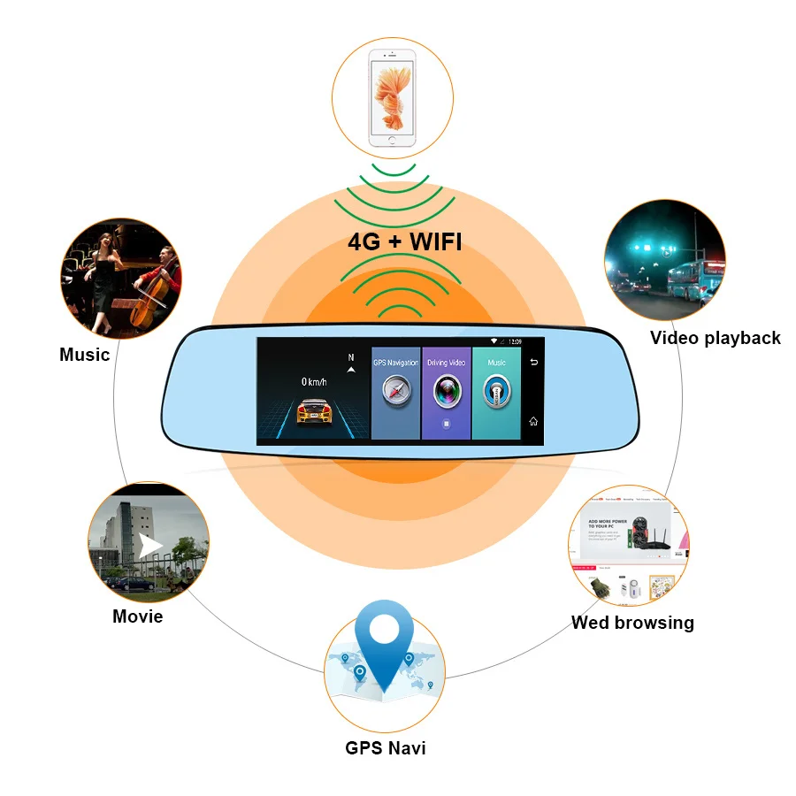Зеркало видеорегистратор 7 86 дюйма 4G GPS Bluetooth двойной объектив камера заднего вида