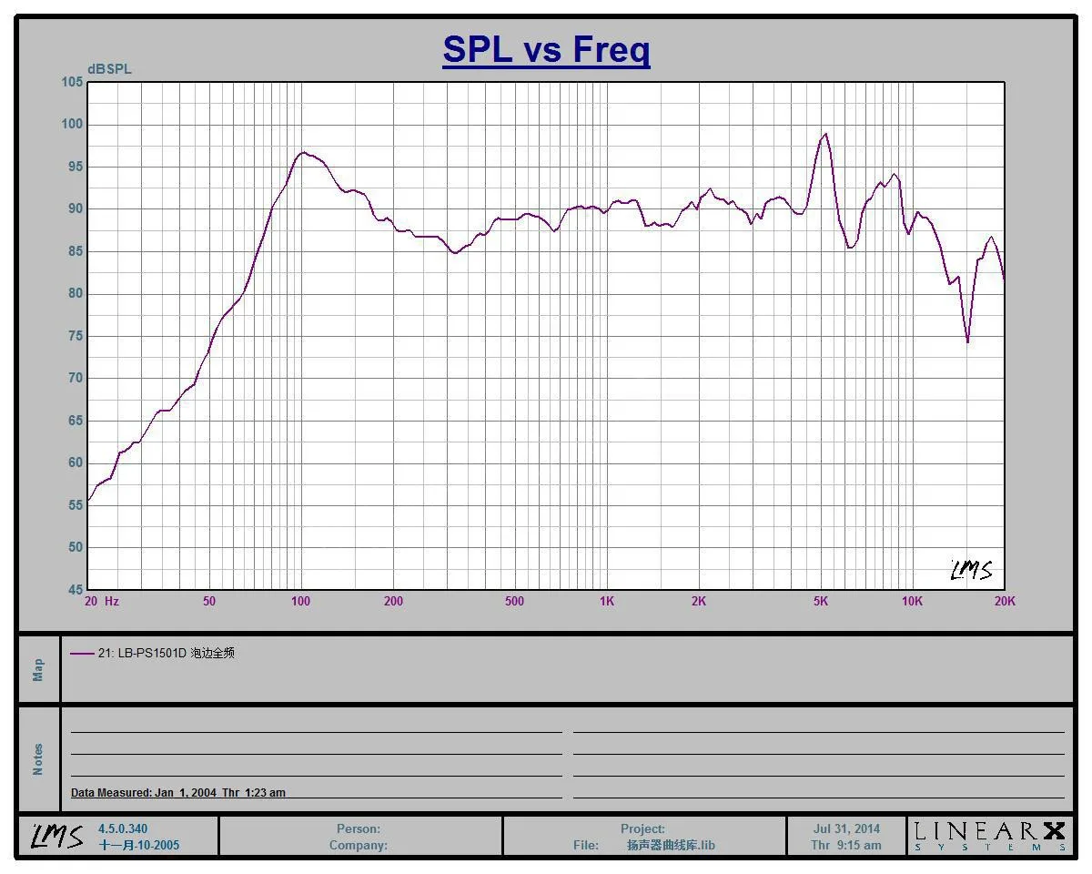 Лучшие продажи новейший 5 дюймов 2x60 Вт автомобильный стерео динамик полный