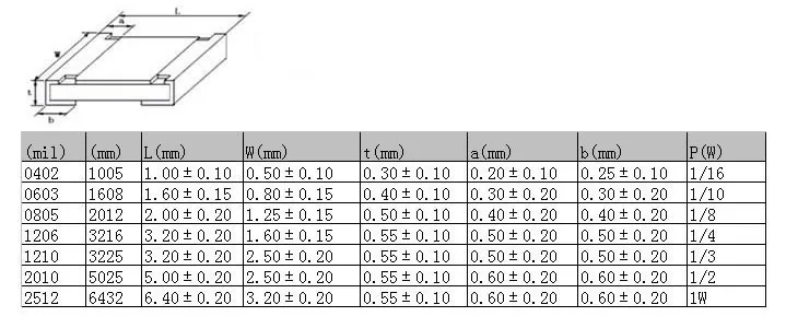 100 шт./лот 0805 SMD резистор 1% 3,3 K 3K3 Ом 3301 2,0*1,6 мм