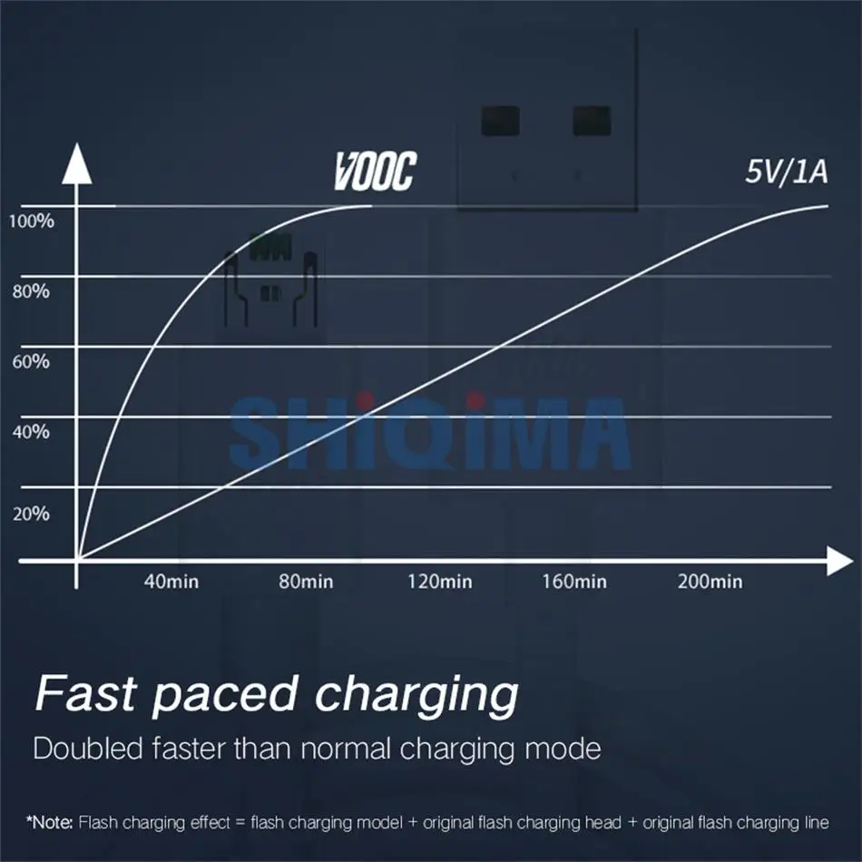 5V4A AK779 VOOC Micro USB кабель для OPPO R15 R11 R11s плюс R15 R17 pro быстро Зарядное устройство кабель R5 R8107 R8109 R7S R7 R7T R7 R9s плюс