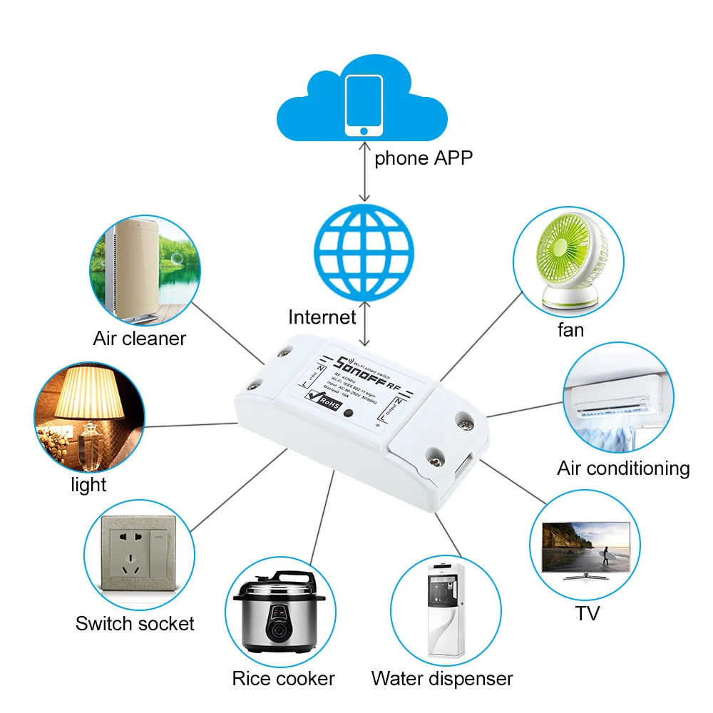 Смарт переключатель Sonoff радиочастотный Wi Fi 433 МГц дистанционный контроллер