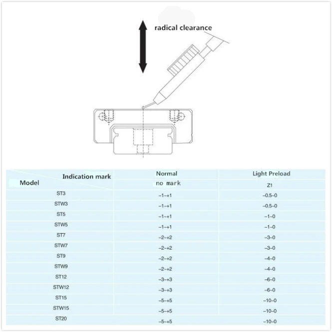Мини линейная направляющая ST5L/MR5ML/MGN5H | Обустройство дома