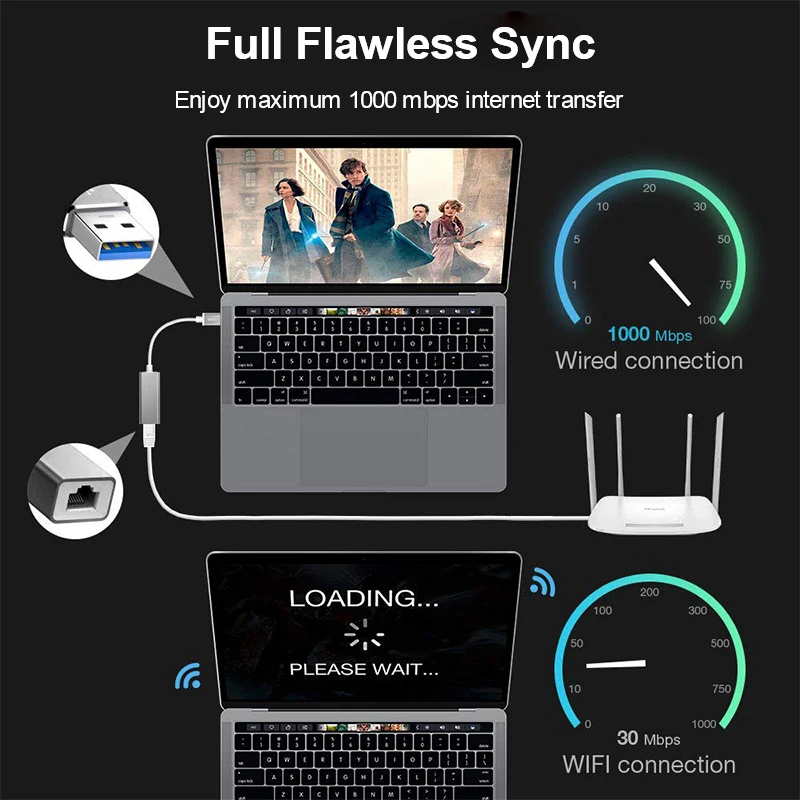 Highever 1000 Мбит/с USB C до Gigabit Ethernet адаптер 3 0 для RJ45 Тип c микро сетевая карта ПК Win 8 10 XP