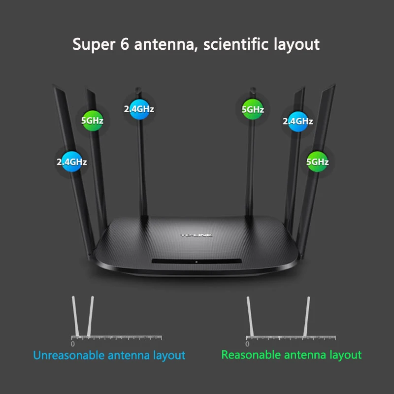 TP LINK Беспроводной Wi Fi роутера AC1750 двухдиапазонный Router 802.11ac 2.4 г 5.0 ретранслятор TL