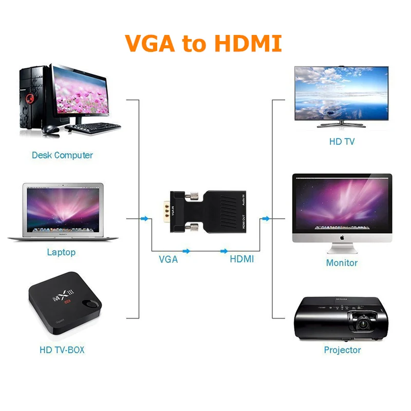 HD 1080P VGA в HDMI адаптер позолоченный HDTV аудио видео конвертер кабель для ПК МОНИТОР компьютер
