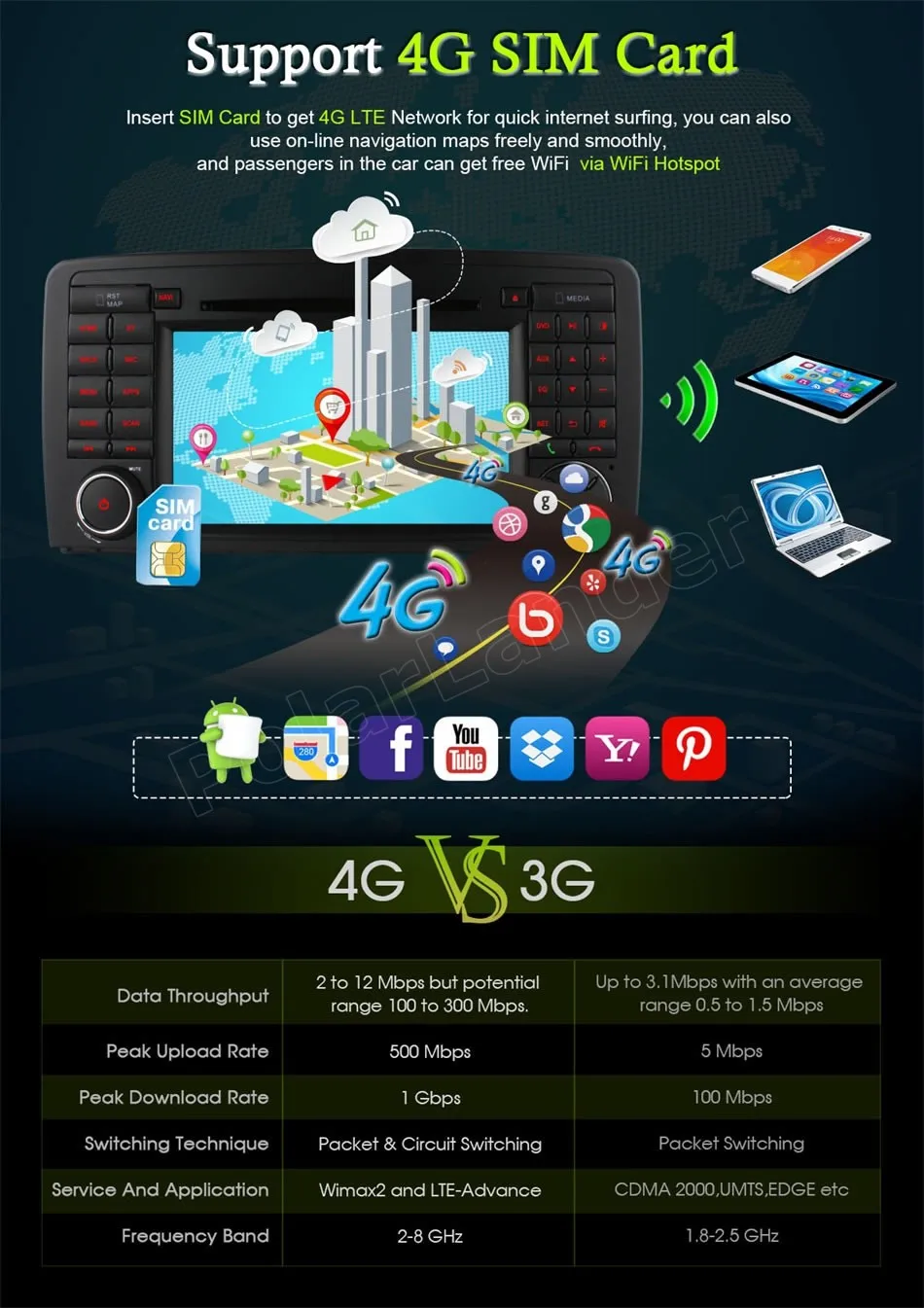 Четырехъядерный 7 дюймов 2 Din Автомобильный dvd плеер Android 6 0 GPS для BENZ R Class W251 R280 R300 R320