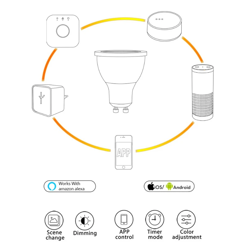 Васэда zigbee ww/cw диммер GU10 лампа Светодиодный прожектор 5W ZLL smart APP управления AC100 240V