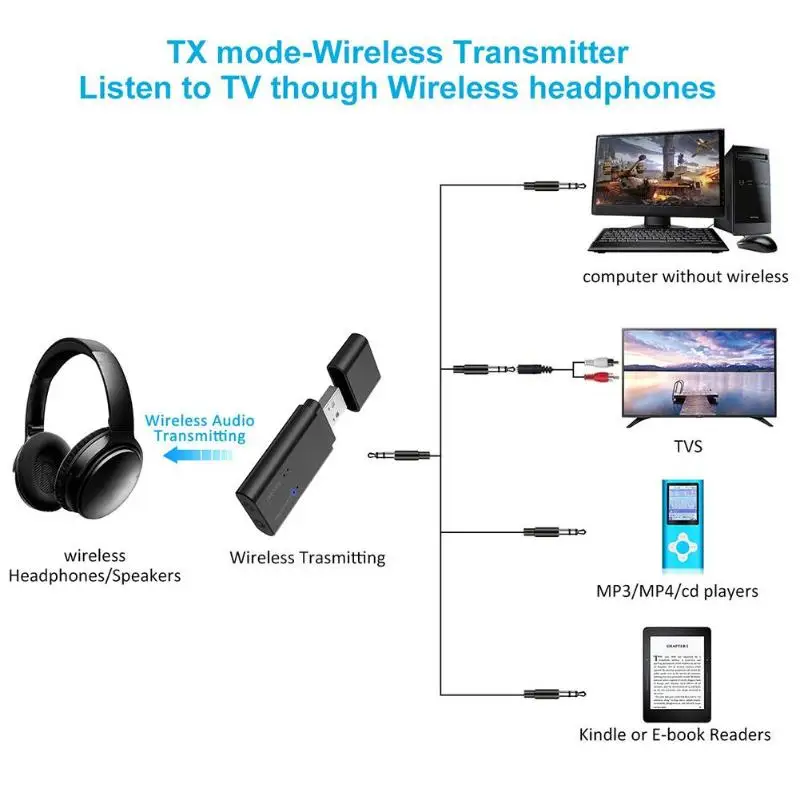 USB беспроводной Bluetooth 4,2 телефон Смарт ТВ аудио передатчик излучатель адаптер проводной общие наушники автомобильный музыкальный приемник с динамиком