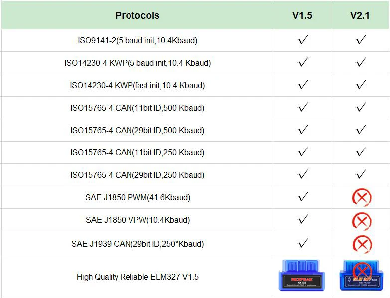 Konnwei KW902 OBD 2 ELM327 V1.5 pic18f25k80 OBD2 Bluetooth адаптер OBD2 сканер ELM 327 Диагностический инструмент работает на ПК Android