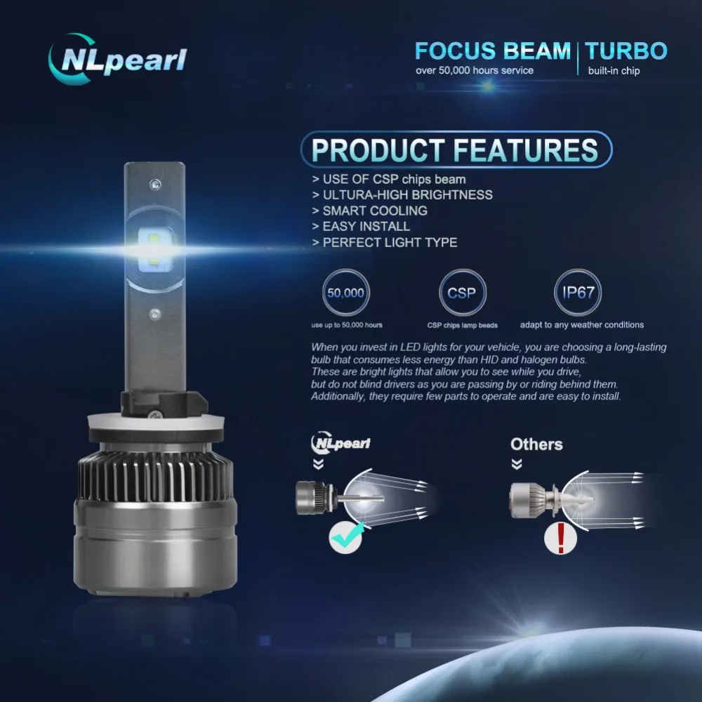 NLpearl 6000K 16000LM/пара Csp автомобильные лампы Туман H27 880 881 светодиодные для передних