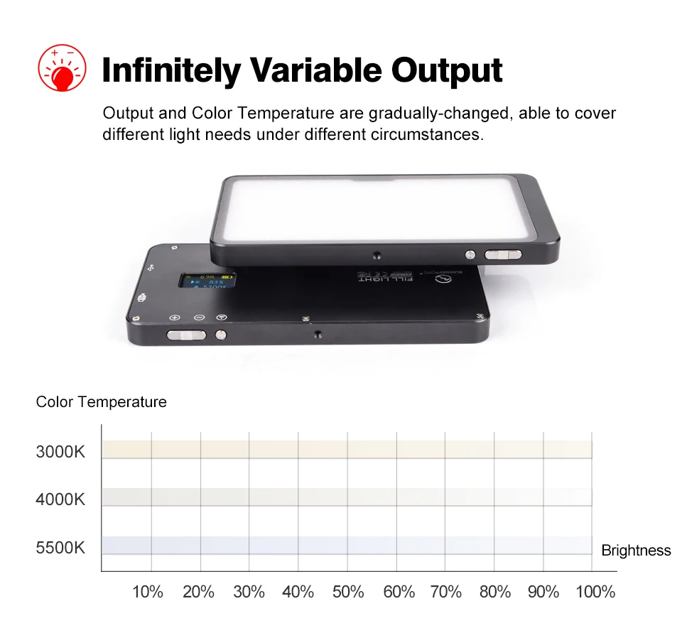 Металлический ультра мини светодиодный светильник для видео двухцветный заполняющий светильник на DSLR камеру светодиодное освещение для фото для YouTube