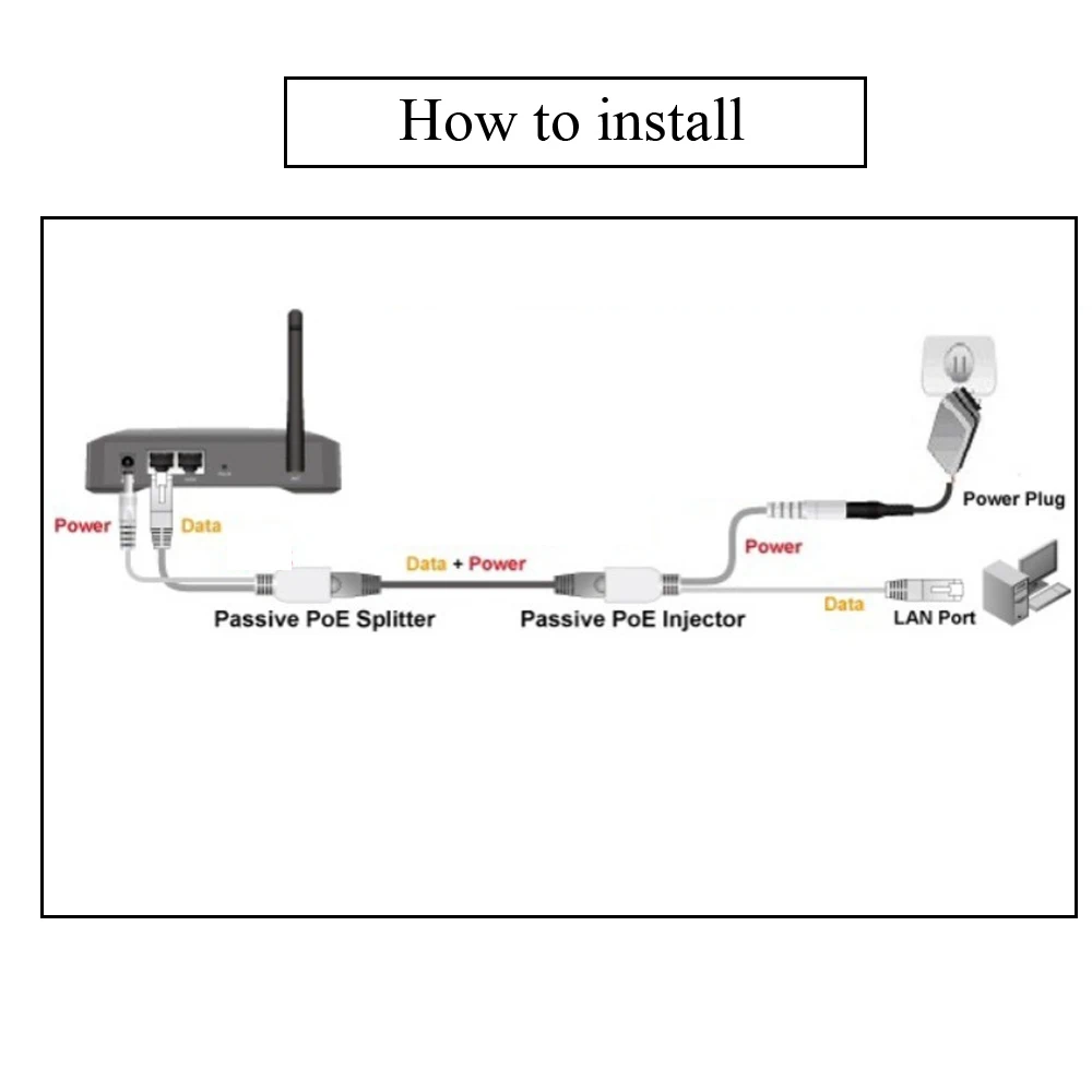 Кабель POE 2 шт. Пассивный адаптер Power Over Ethernet разветвитель инжектор модуль питания