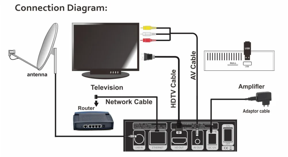 GTMedia V9 Супер Спутниковый приемник Bult-in WiFi DVB-S2 приемник Full HD TV Box GT Media V9 Супер Спутниковый набор декодеров Top Box