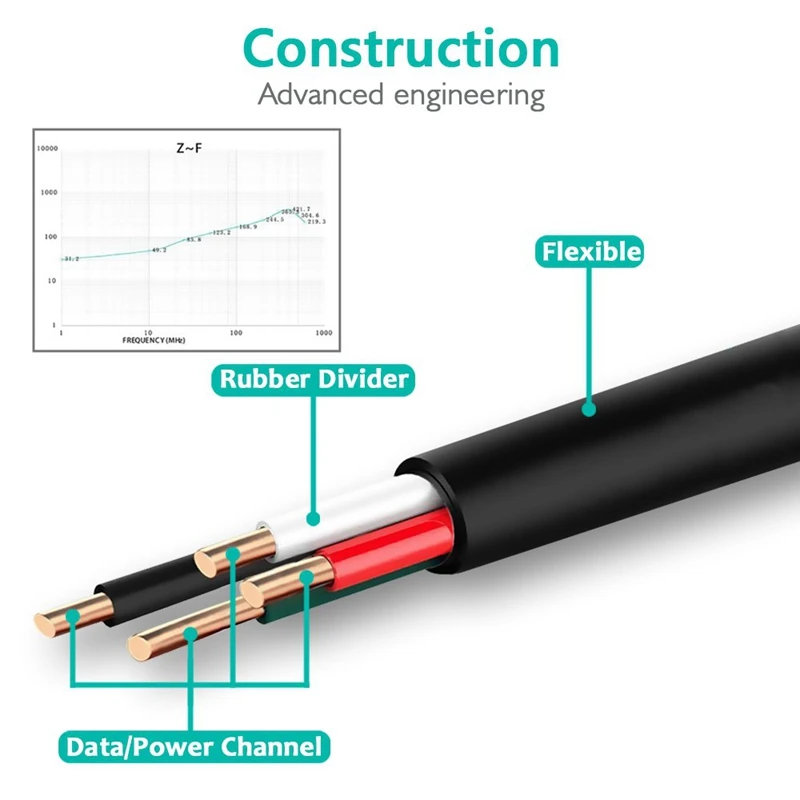Кабель Micro USB, 10 футов [3 шт] Очень длинный прочный зарядный шнур, кабель для быстрой зарядки для PS4, Android, для samsung S7 J3 J7, xbox
