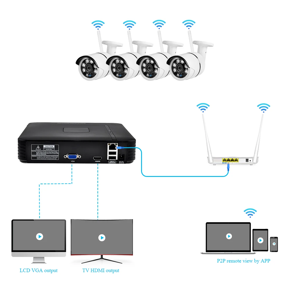 CCTV камера видеонаблюдения Система безопасности cctv комплект беспроводной защищенная от внешних воздействий ip-камера HDMI рекордер wifi 4 шт. 1MP IR Открытый