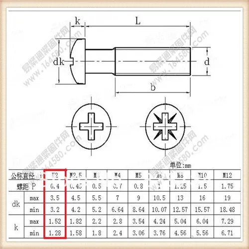 Винт phillips m2 * 3 из нержавеющей стали 304 50 шт.|screw screw|phillips screwssteel screw |