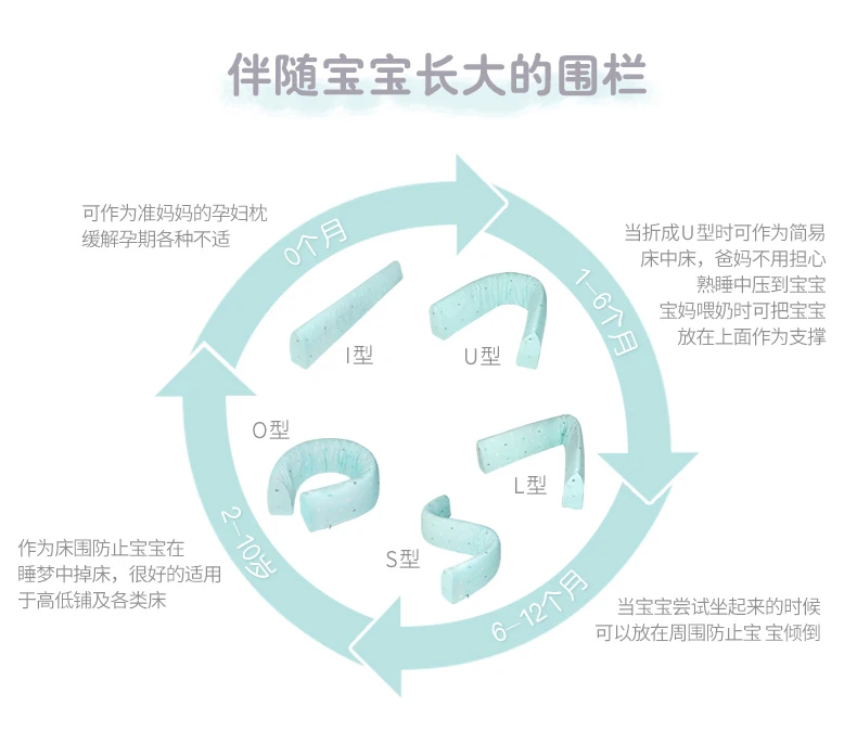 Многофункциональное хлопковое ограждение с эффектом памяти, защита от падения, ограждение для детской кроватки, подушка для мамы, установка, забор для кровати