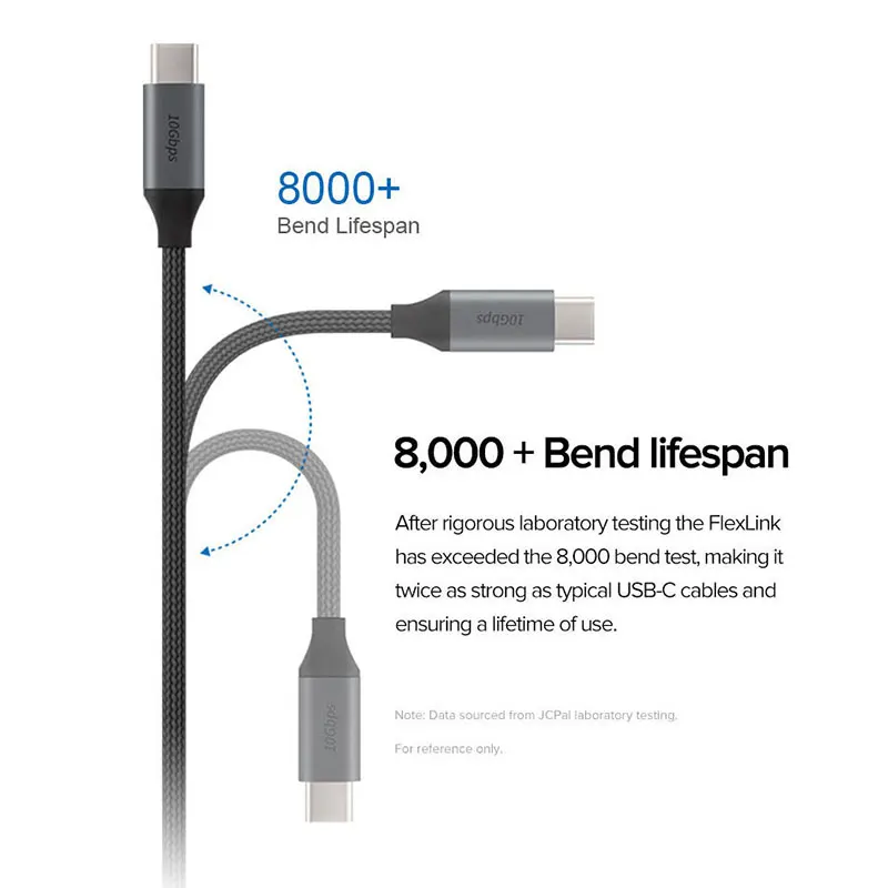JCPAL FlexLink USB 3 1 кабель Type C Gen2 10 Гбит/с 90 градусный разъем на одном конце 5 метровая