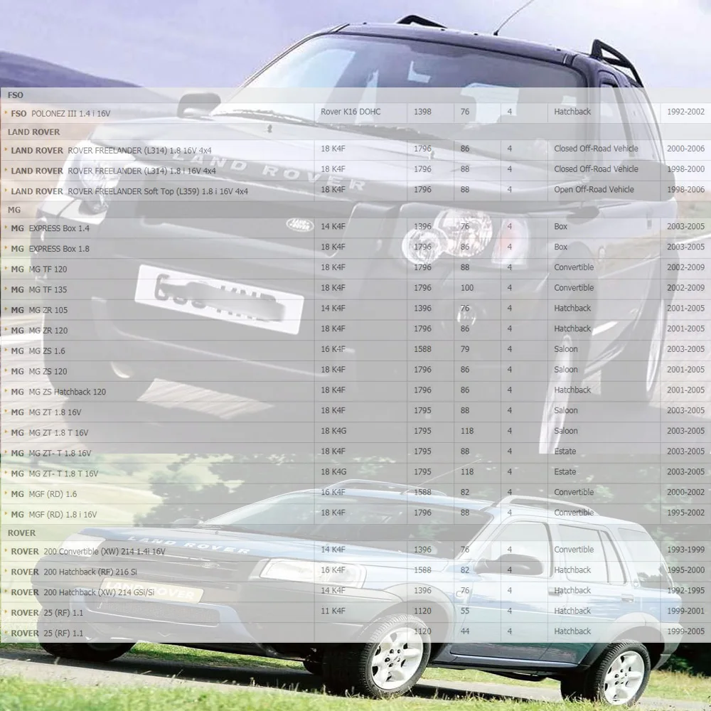 1 комплект оригинальный провод зажигания для LAND ROVER 550 MG FREELANDER 1992 л 710000410 ( ) NEC90012A