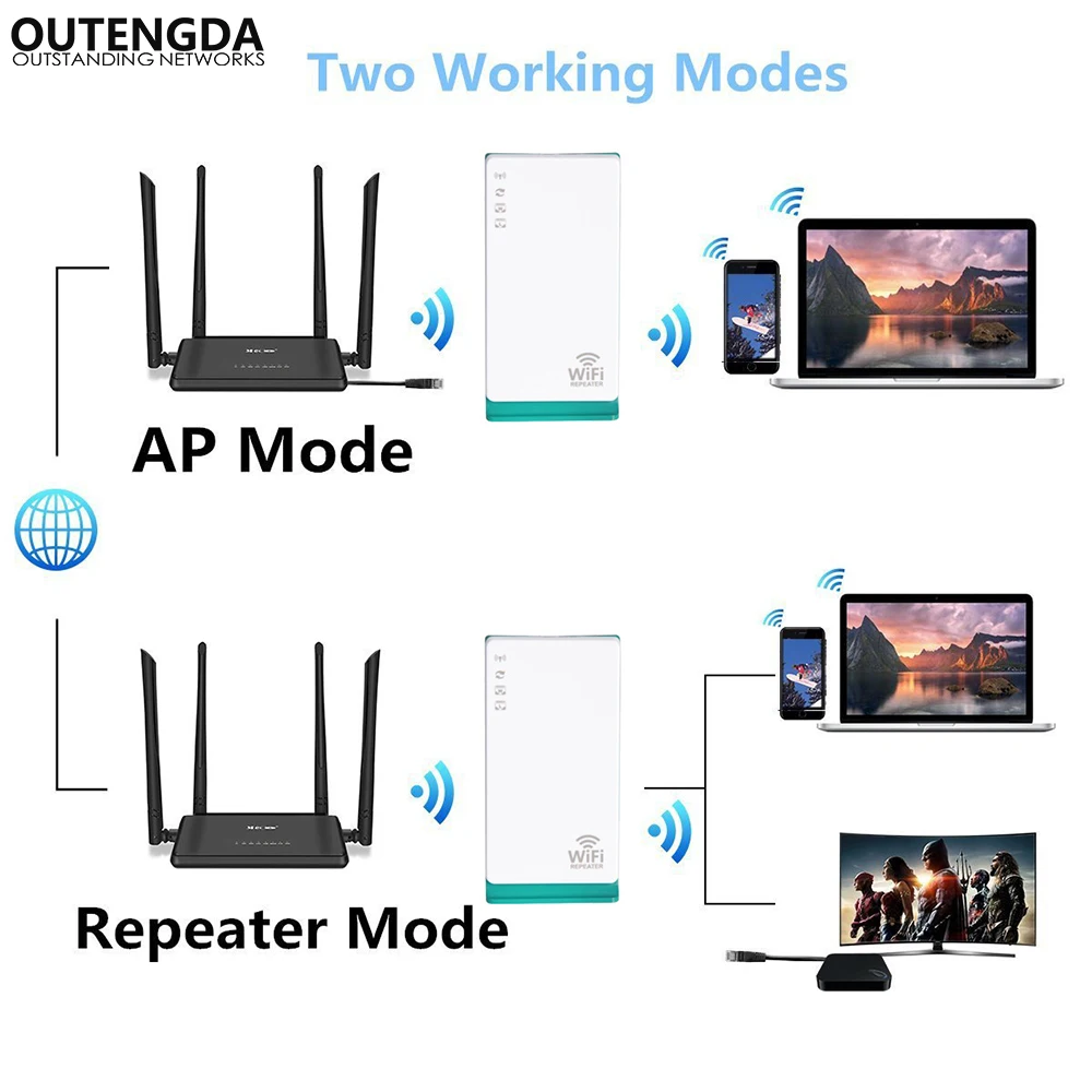 Wireless-N Router WiFi Repeater 2.4Ghz Network AP Access Point Wifi Signal Amplifier Range Extender Multi-mode with USB charging |