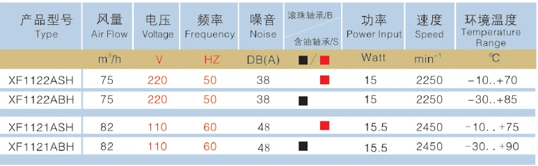 2015 горячая Распродажа 2 шт./лот тип подшипника 110 Серия осевой охлаждающий