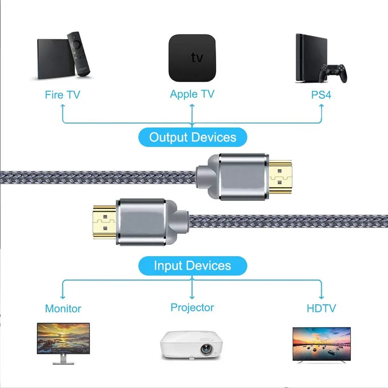 4 K HDMI кабель 2 м HDMI2.0 двойной плетеный высокоскоростной нейлон Позолоченные разъемы новое поступление