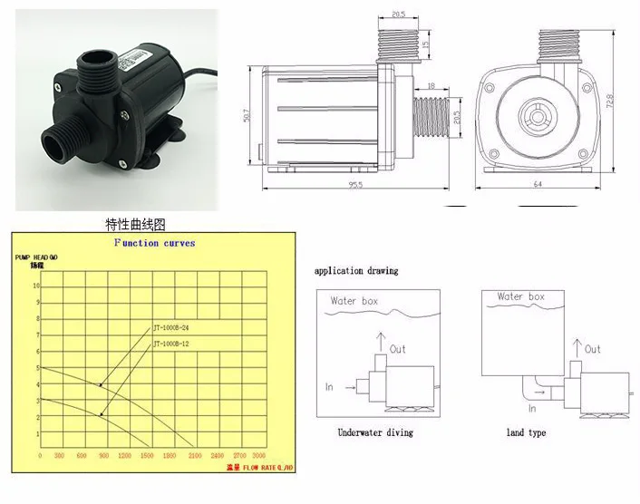 Bringsmart SR-1000B 1100-2000L/ч 2,1-5 м мини водяной насос 12V 24V DC микро погружной бесщеточный циркуляции Электрический насос высокого давления