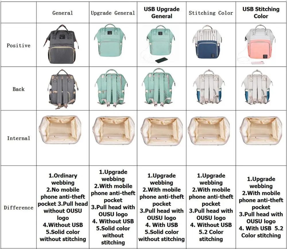 Вместительная сумка для мам подгузников с принтом Bolsa Maternida дорожный рюкзак ухода