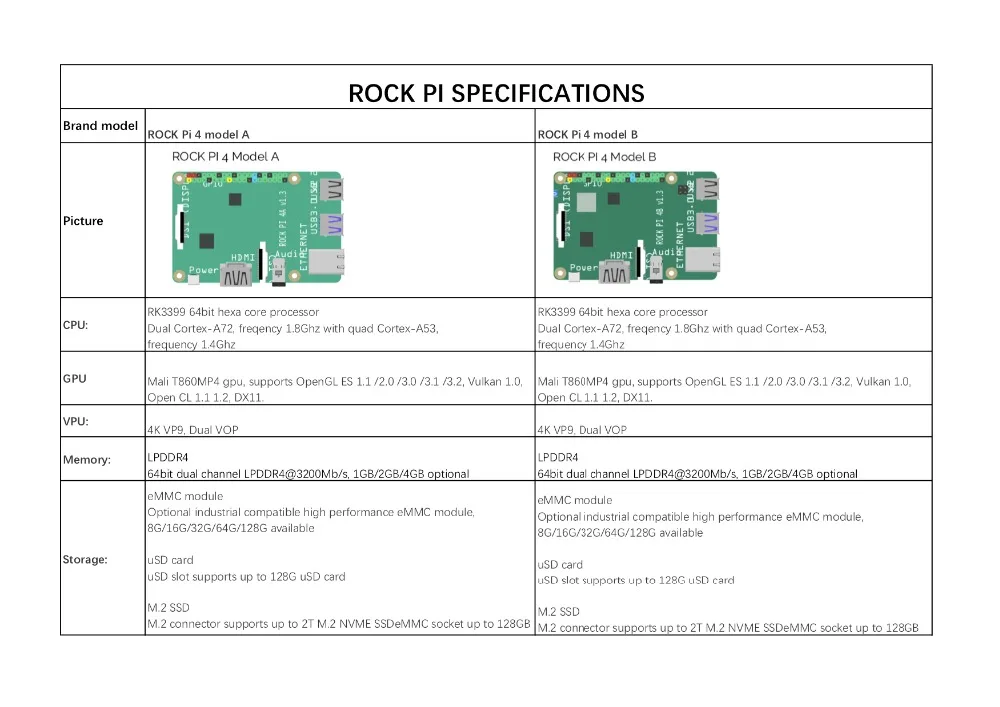 RK3399 чип SBC макетная плата ROCK PI 4B V1.4 версия-только плата(с Dualband 2,4/5 ГГц WLAN/Bluetooth 5,0) 4 Гб