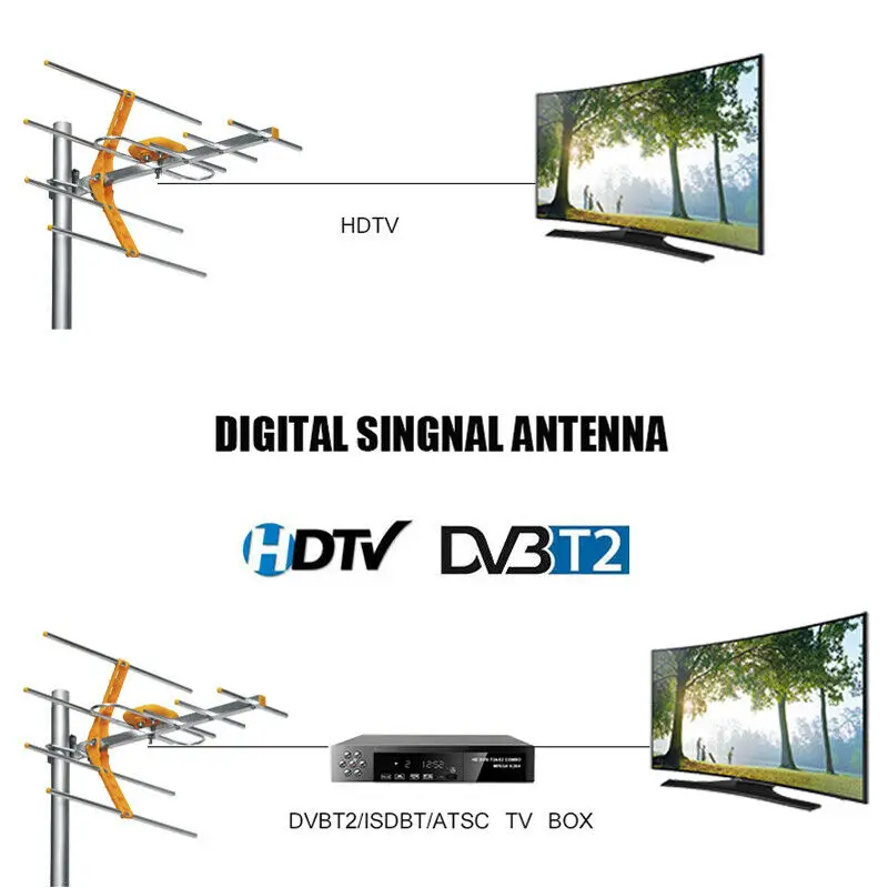 Наружная усиленная Антенна Yagi, 100 км, HD tv, 15 дБ, дальность UHF/VHF/FM
