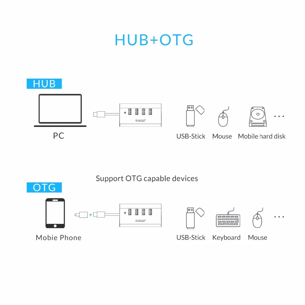 ORICO usb-хаб высокоскоростной мини 4 порта USB2.0/USB3.0 концентратор для настольного