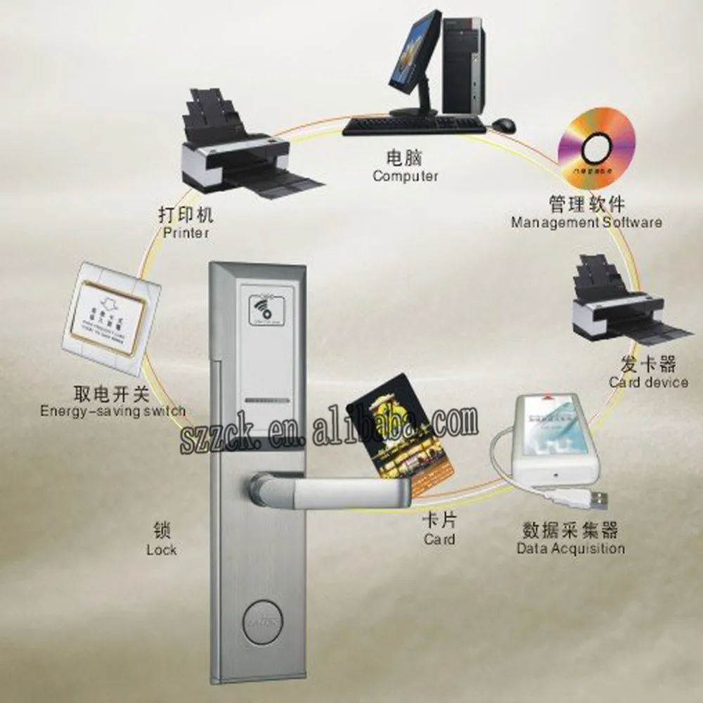 Горячий селинг отель бесключевая РЧ карта дверной замок с бесплатным