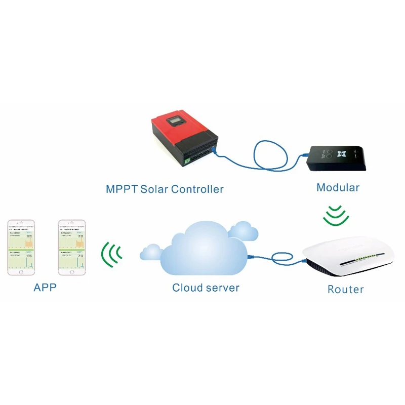 Cloud Box M1 использовать для MPPT Солнечный контроллер Wifi режим передачи данных