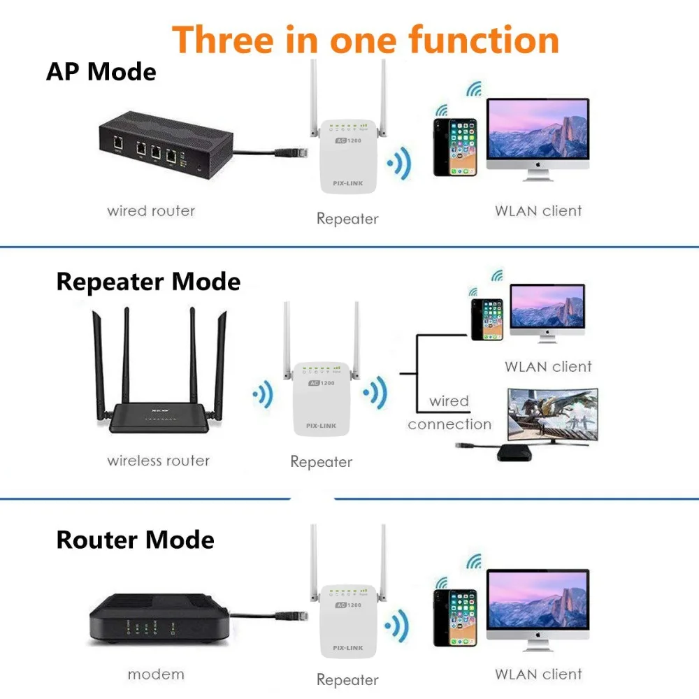 PIXLINK LV AC11 AC12 AC1200 ретранслятор/маршрутизатор/точка доступа Беспроводной Wi Fi с
