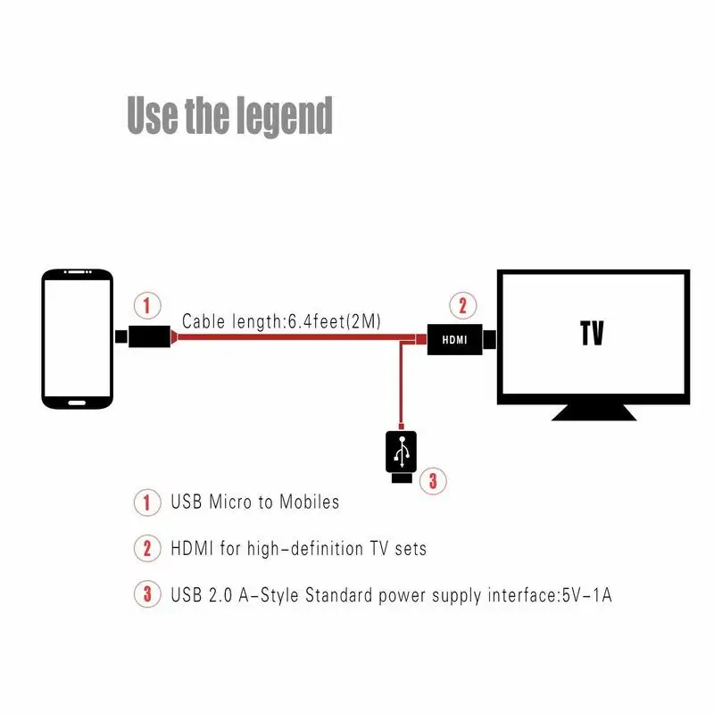 11 Pin Micro USB к HDMI адаптер 6 5 футов кабель 1080P HDTV для Samsung Galaxy S5 S4 S3 Note 3 2 Tab