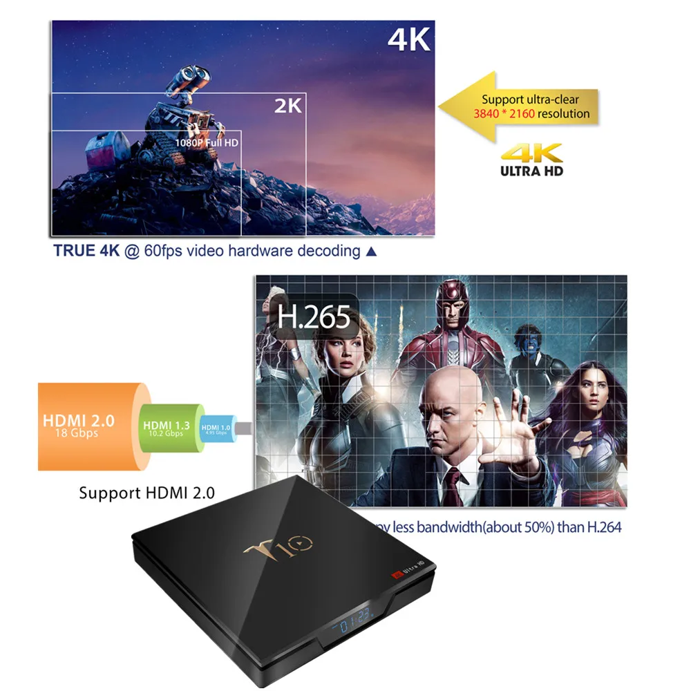 T10 ТВ-приставка Android 7 1 Amlogic S905W 2 Гб 16 четырехъядерный медиаплеер 4G Wifi 4K HDR10
