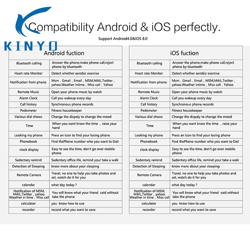 Новинка 2018 умные часы с Bluetooth водонепроницаемые наручные для телефона