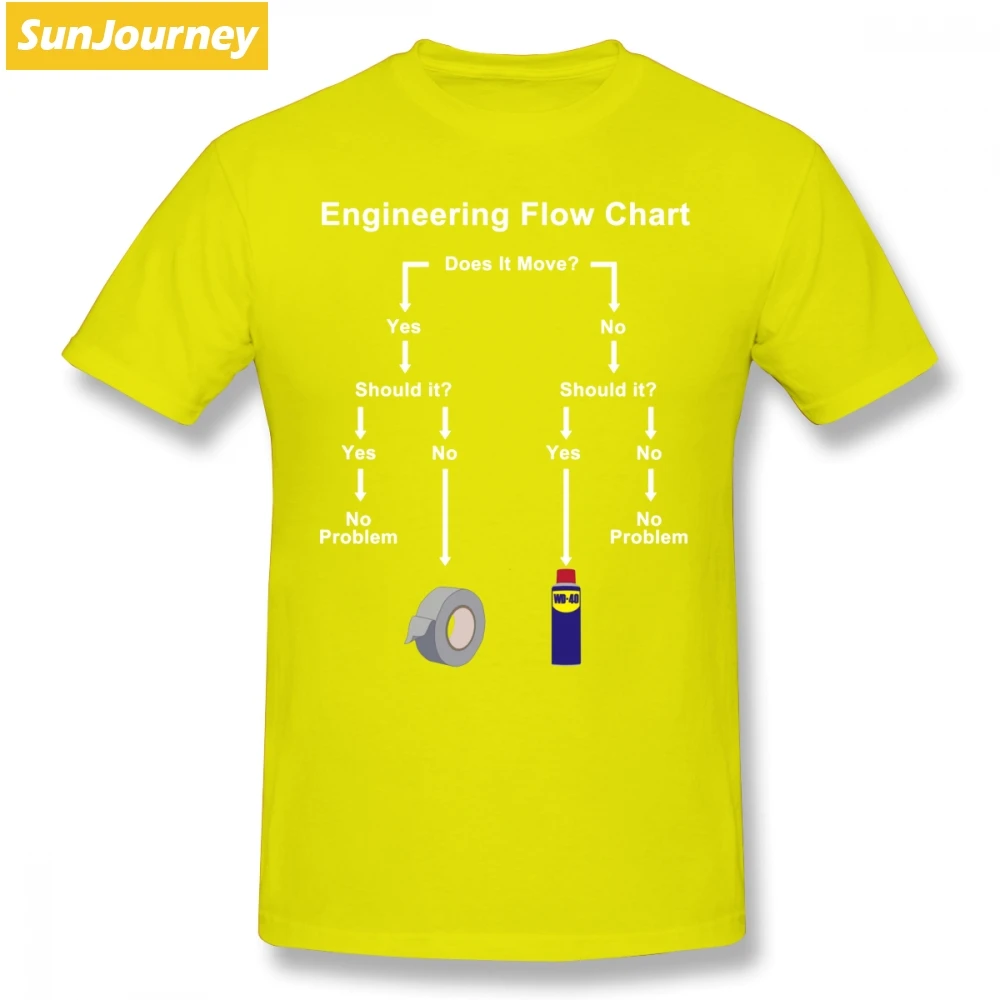Engineering Flow Chart Мужская футболка популярная Повседневная негабаритная хлопковая на заказ с коротким рукавом брендовая одежда - Цвет: Цвет: желтый