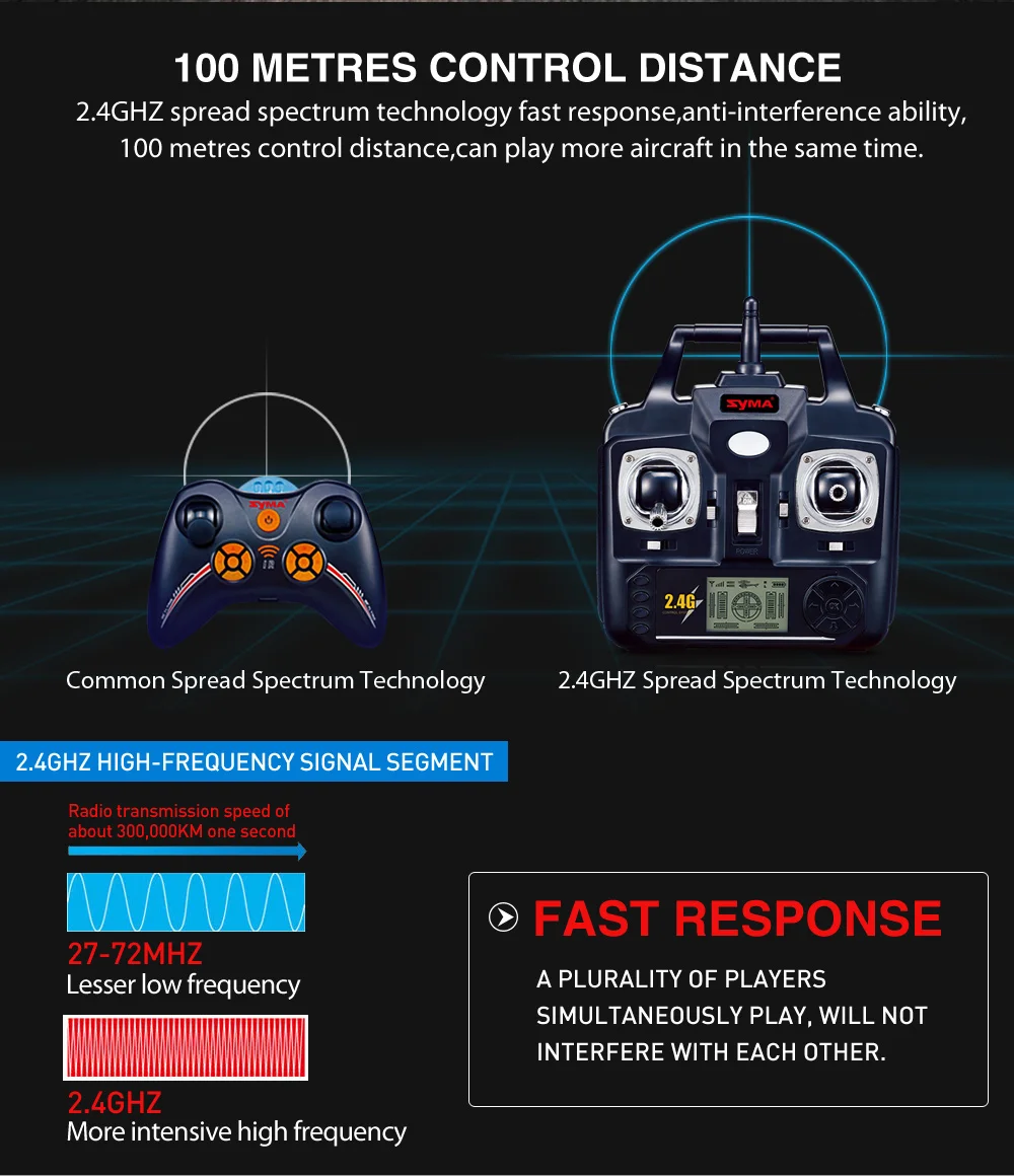 Syma S39 2,4G 3CH RC вертолет с гироскопом светодиодный пульт дистанционного управления 100 м