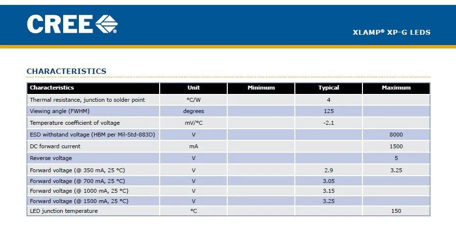 Бесплатная доставка! 1 шт. X Cree XPE XP E R3 3 Вт светодиодный излучатель нейтральный
