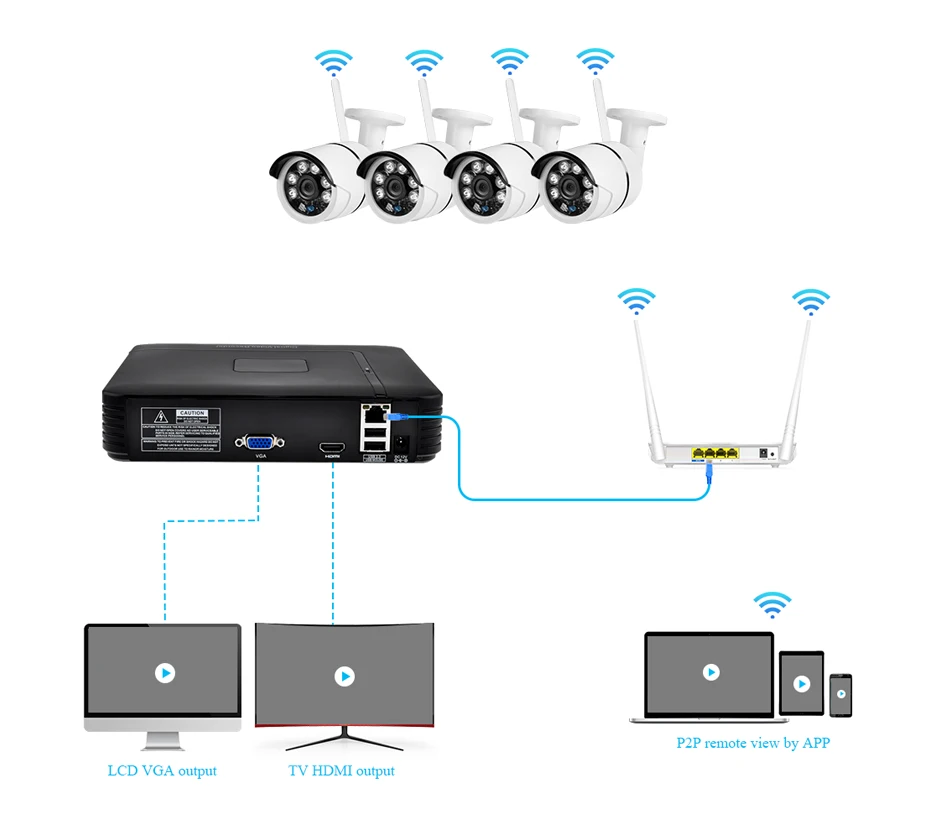 CCTV камера видеонаблюдения Система безопасности cctv комплект беспроводной защищенная от внешних воздействий ip-камера HDMI рекордер wifi 4 шт. 1MP IR Открытый