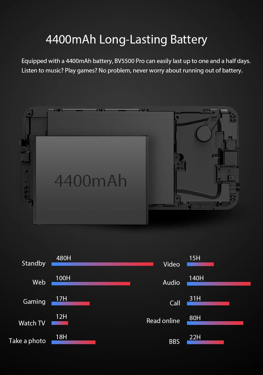 Blackview BV5500 Pro 4G Модель IP68 водонепроницаемый смартфон 4400 мАч 5," экран 3 ГБ+ 16 ГБ Android 9,0 сотовый телефон