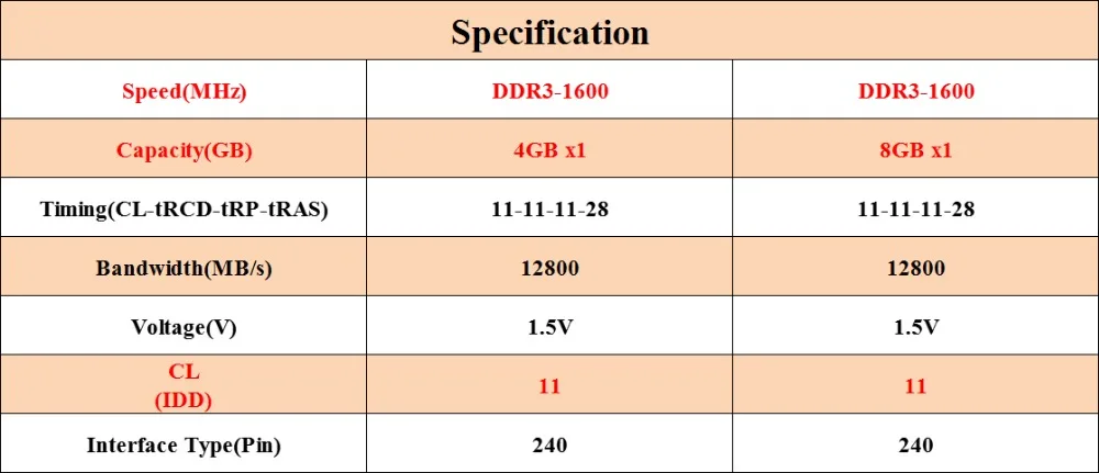 Eeinno оперативная память DDR3 4 ГБ/8 ГБ частота 1600 МГц 11-11-11-28 Тип интерфейса 240pin пожизненная гарантия Одиночная настольная Память ram s