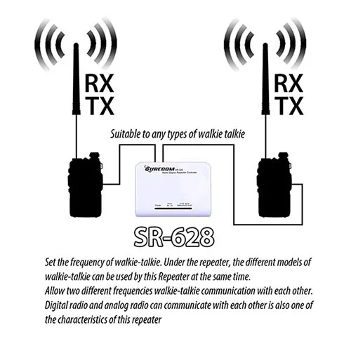 Surecom Радио повторителя sr 628 крест группа дуплекс ретранслятор контроллер с 2 шт.