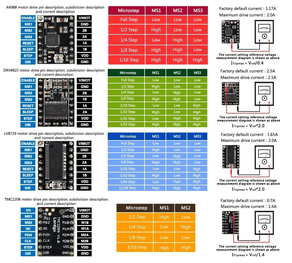 3DSWAY 3d принтер материнская плата LERDGE-K ARM 32 bit плата управления с 3," сенсорным экраном diy части wifi системная плата управления