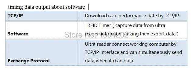 Система дистанционного управления гоночной системой rfid товары бесплатное