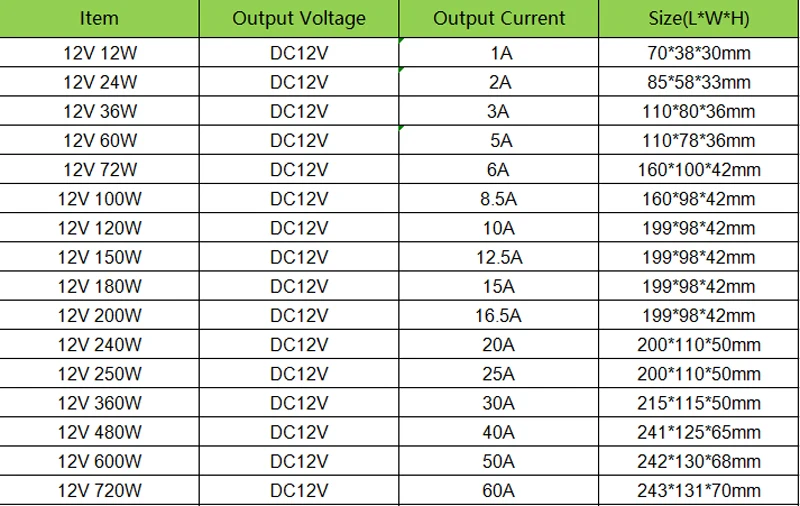 LMID DC5V DC12V DC24V импульсный источник питания 4A 5A 6A 10A 15A 20A 60A импульсный источник питания для светодиодных лент