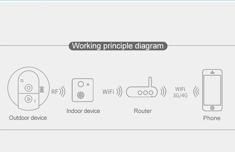 VStarcam C95 HD 720P беспроводная WiFi ip-камера для безопасности, камера ночного видения, двухсторонняя аудио широкоугольная видео камера