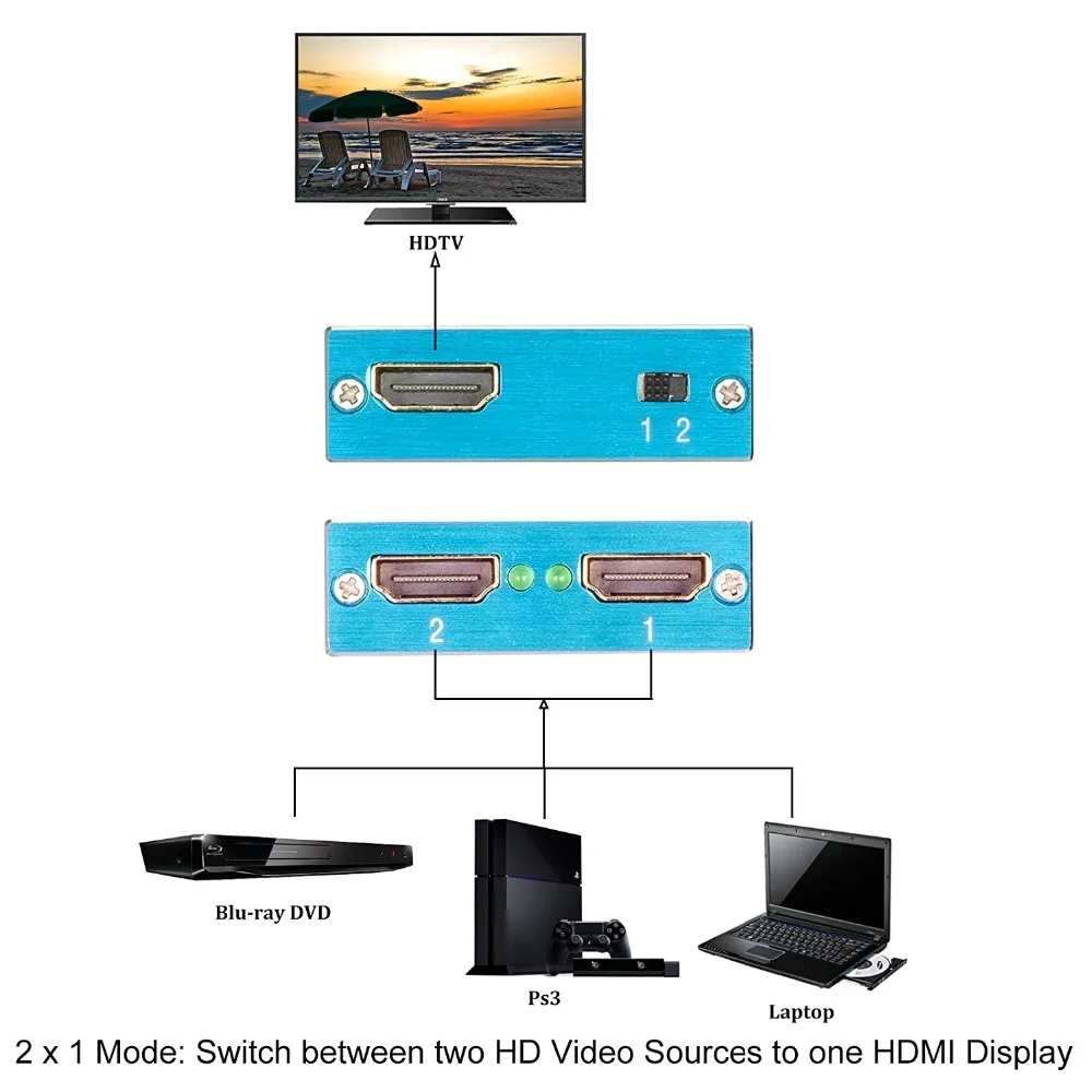 Двунаправленный переключатель HDMI выход 1 в 2 или внешний коридор A/B для Xbox PS4